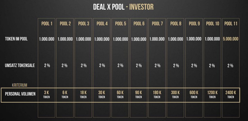 Deal X Pool Bonus